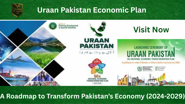 Uraan Pakistan Economic Plan 2026: Growth Strategy, Investments & Opportunities